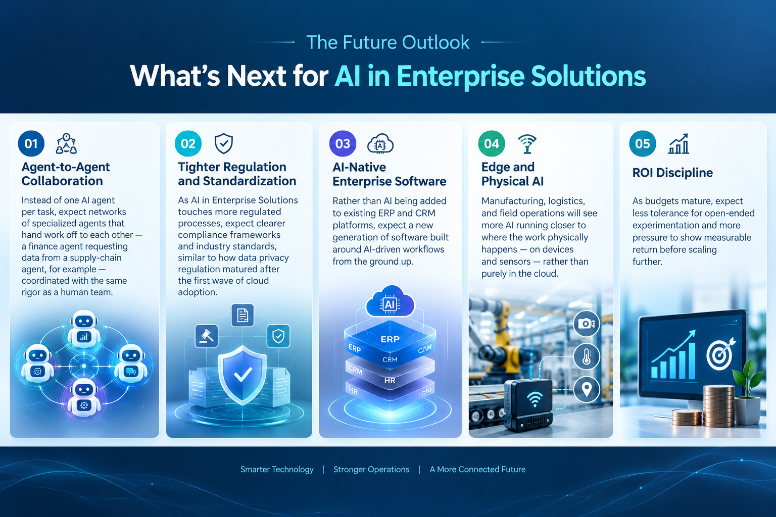 The Future Outlook: What’s Next for AI in Enterprise Solutions